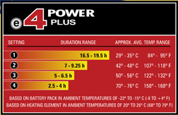 Hotronic e4 Power Plus Boot Heaters Installed